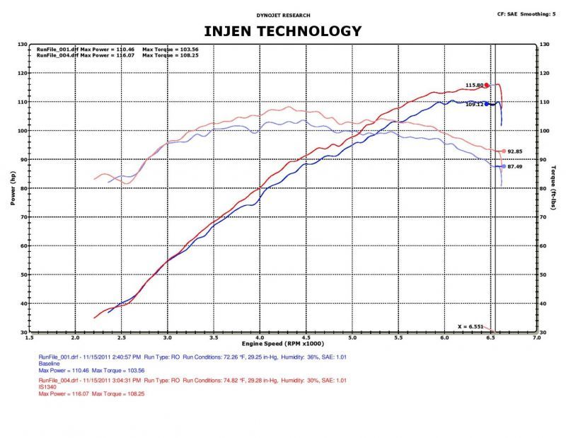 Injen 12 Hyundai Veloster 1.6L 4cyl Polished Short Ram Intake 3