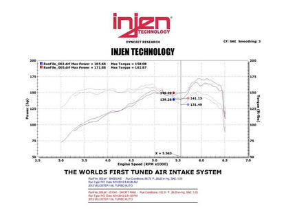 Injen 13 Hyundai Veloster Turbo 1.6L 4cyl Black Short Ram Intake 1