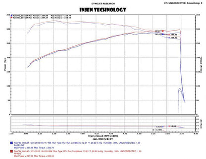 Injen 2015+ Ford F-150 V6 2.7L/3.5L EcoBoost Wrinkle Black Short Ram Intake (Includes Heat Shield) 1