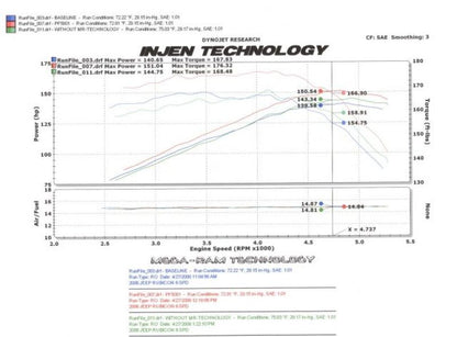 Injen 97-06 Wrangler 4.0L 6Cyl. / 04-06 Rubicon 4.0L 6Cyl. (includes Diamond plate heat shield) Poli 4