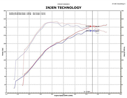 Injen 09-11 Mitsubishi Ralliart 2.0L 4cyl Turbo Black Tuned Short Ram Intake System w/ MR Tech 3