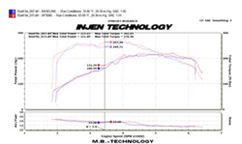 Injen 09-16 Audi A4 2.0L (t) Polished Cold Air Intake 7